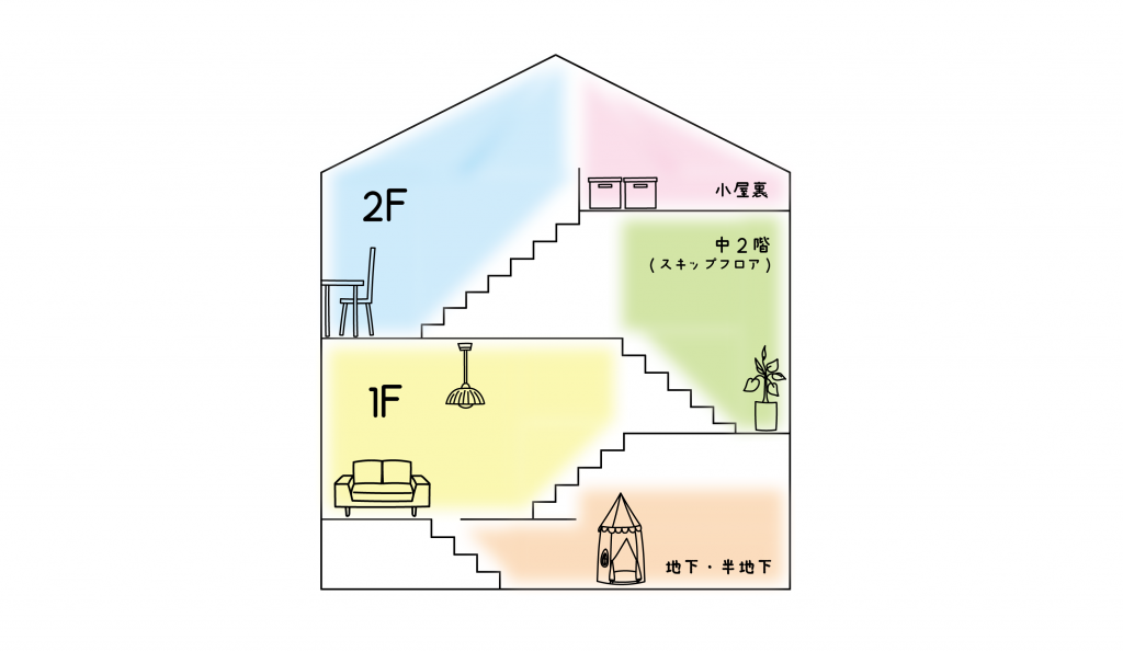 5層構造の2階建て