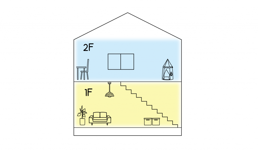 従来の2 階建て