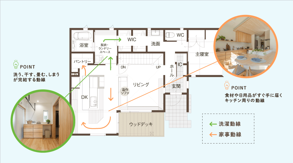 平屋＋αの1.5階建て